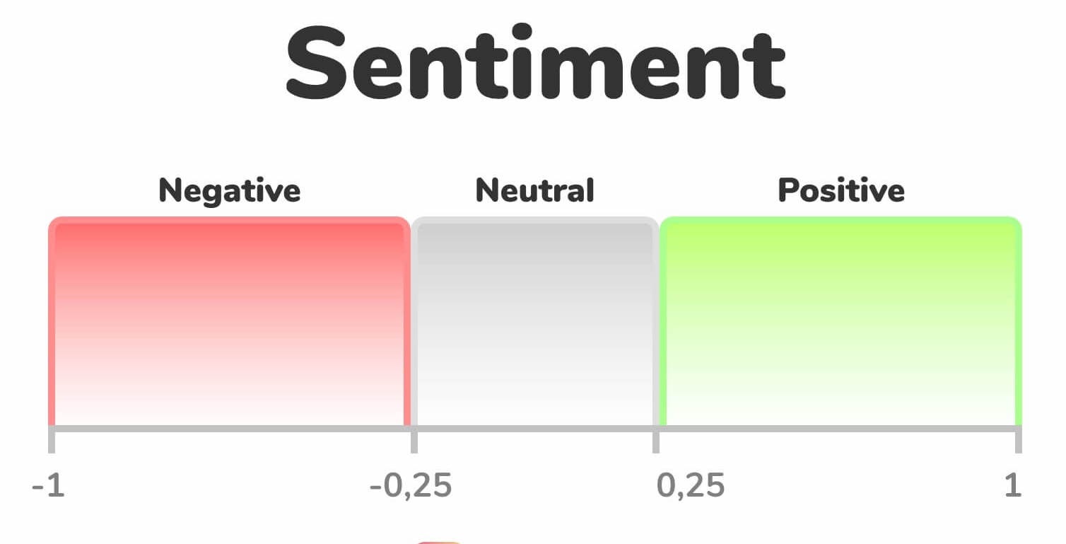 google sentiment scale