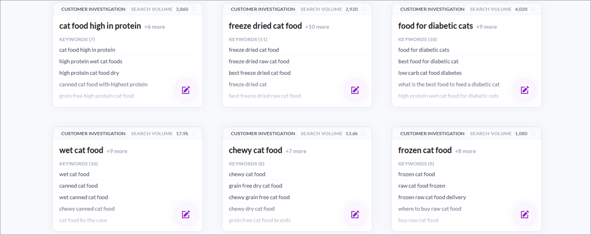 keyword clusters in surfer content planner for cat food keyword