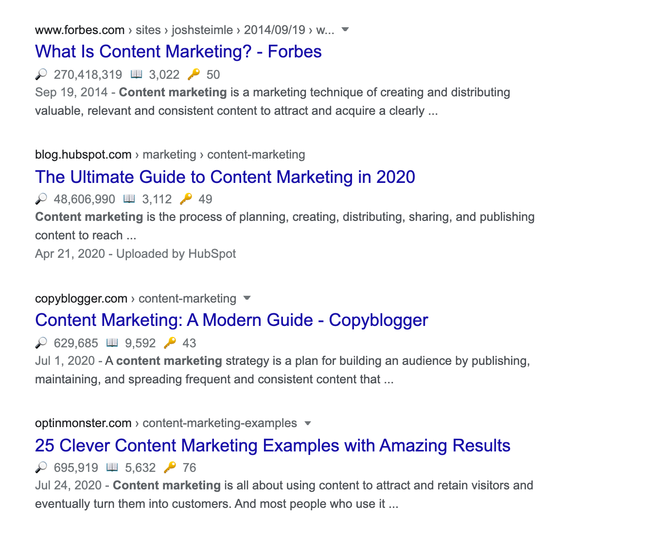 Content Marketing SERP resul