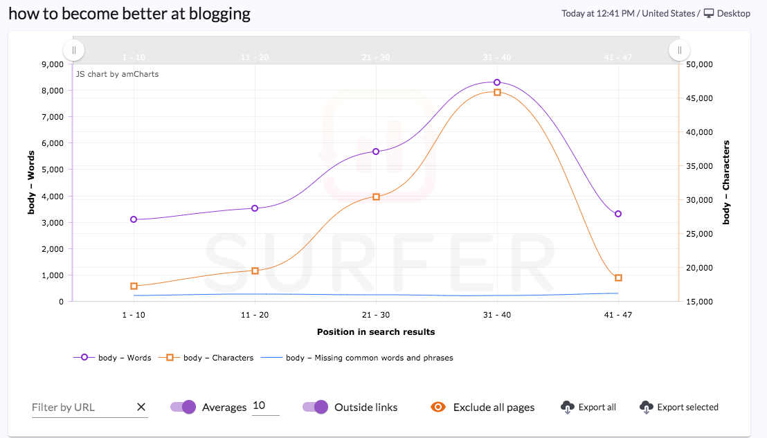 surfer serp analyzer words and characters in body